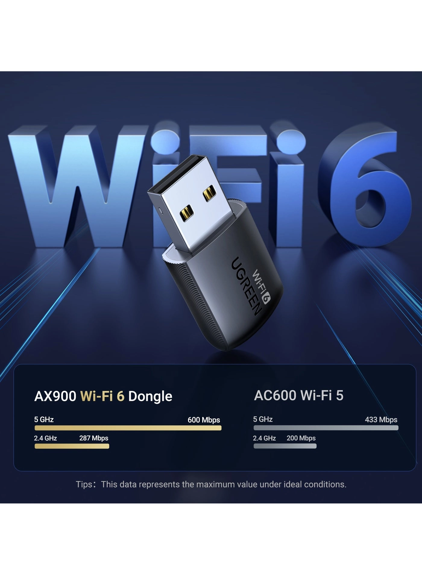 AX900 - 2.4Ghz & 5Ghz USB WiFi 6