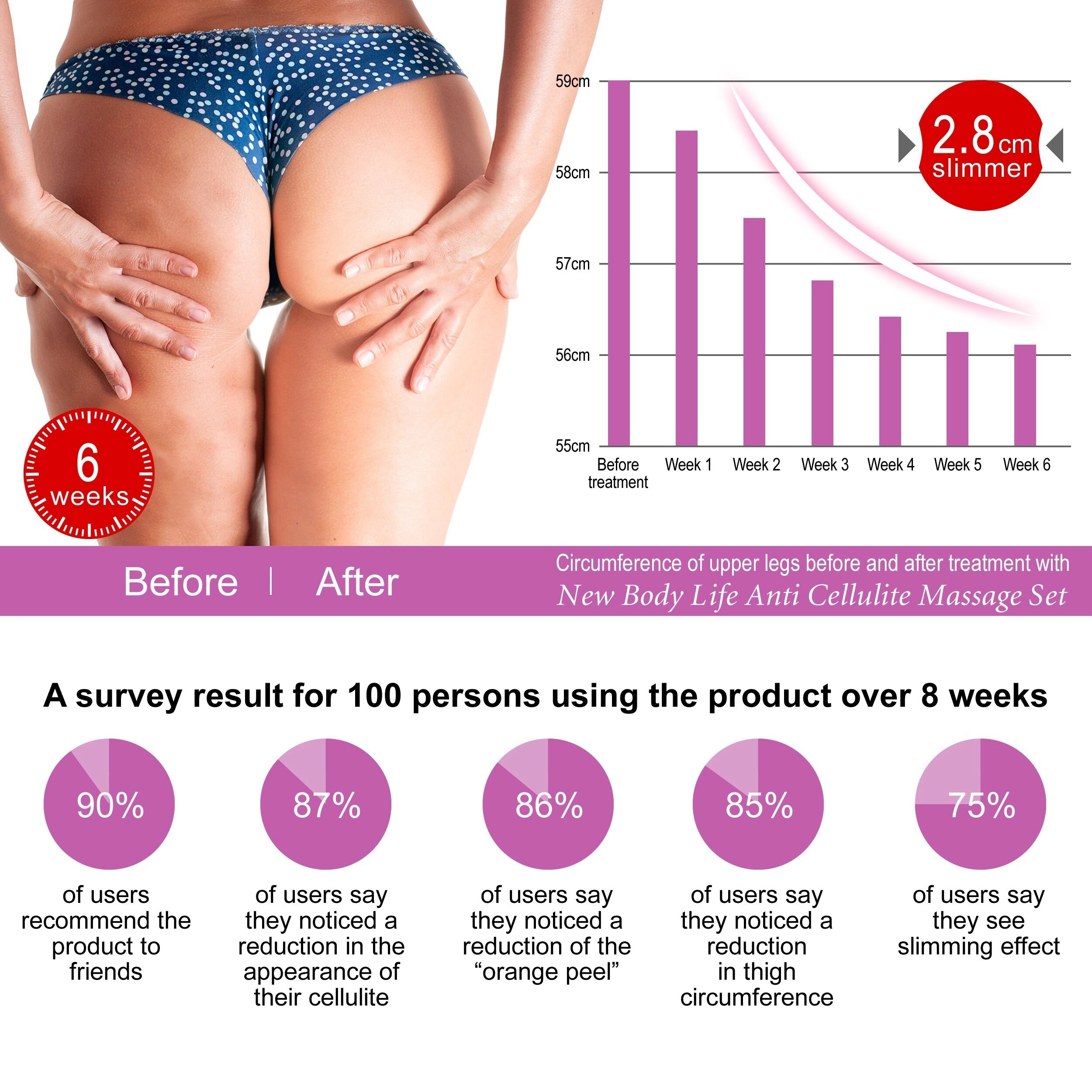CELLULITE CUPPING KIT