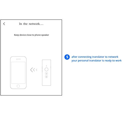 Smart language translator device