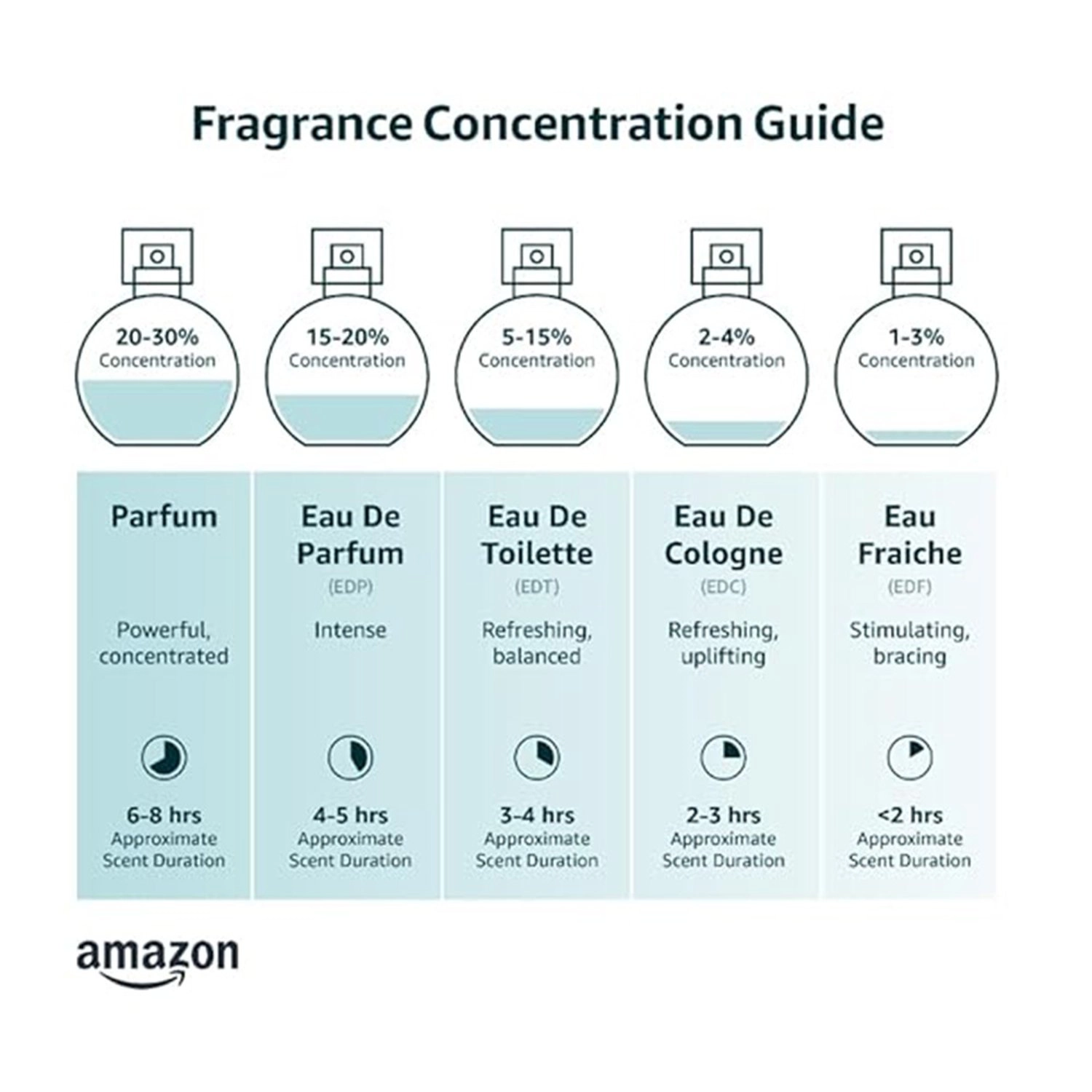 Flower Eau de Parfum 10ml