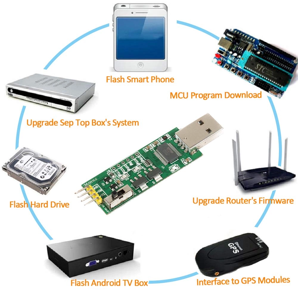 USB to TTL Module - FT232RL + Jumper + Dupont Cables - 10 x