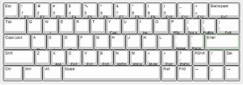 61 ANSI Keyset - Wired