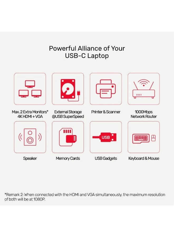 D1113A - 9-in-1 USB-C Hub 3x USB-A 5Gbps HDMI 4K@30Hz PD 100W