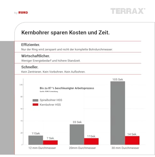 TERRAX 108228TX - 28 mm steel cast steel non-ferrous light metals