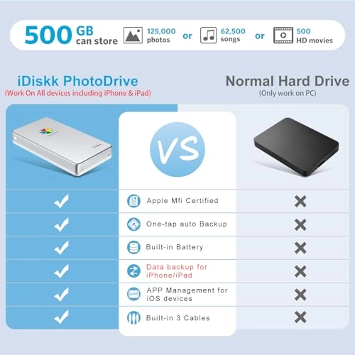 500GB-Silver - 5400 RPM 2.5 Inch HDD