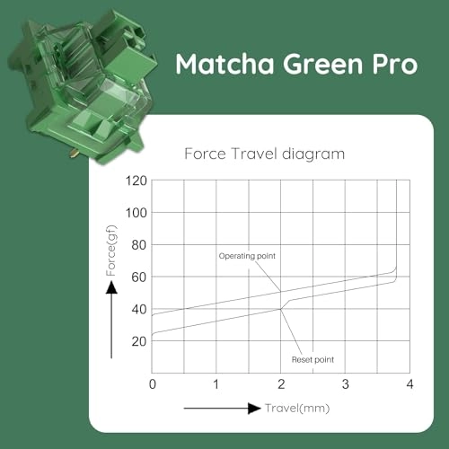 V3 Pro - 45 piece(s)