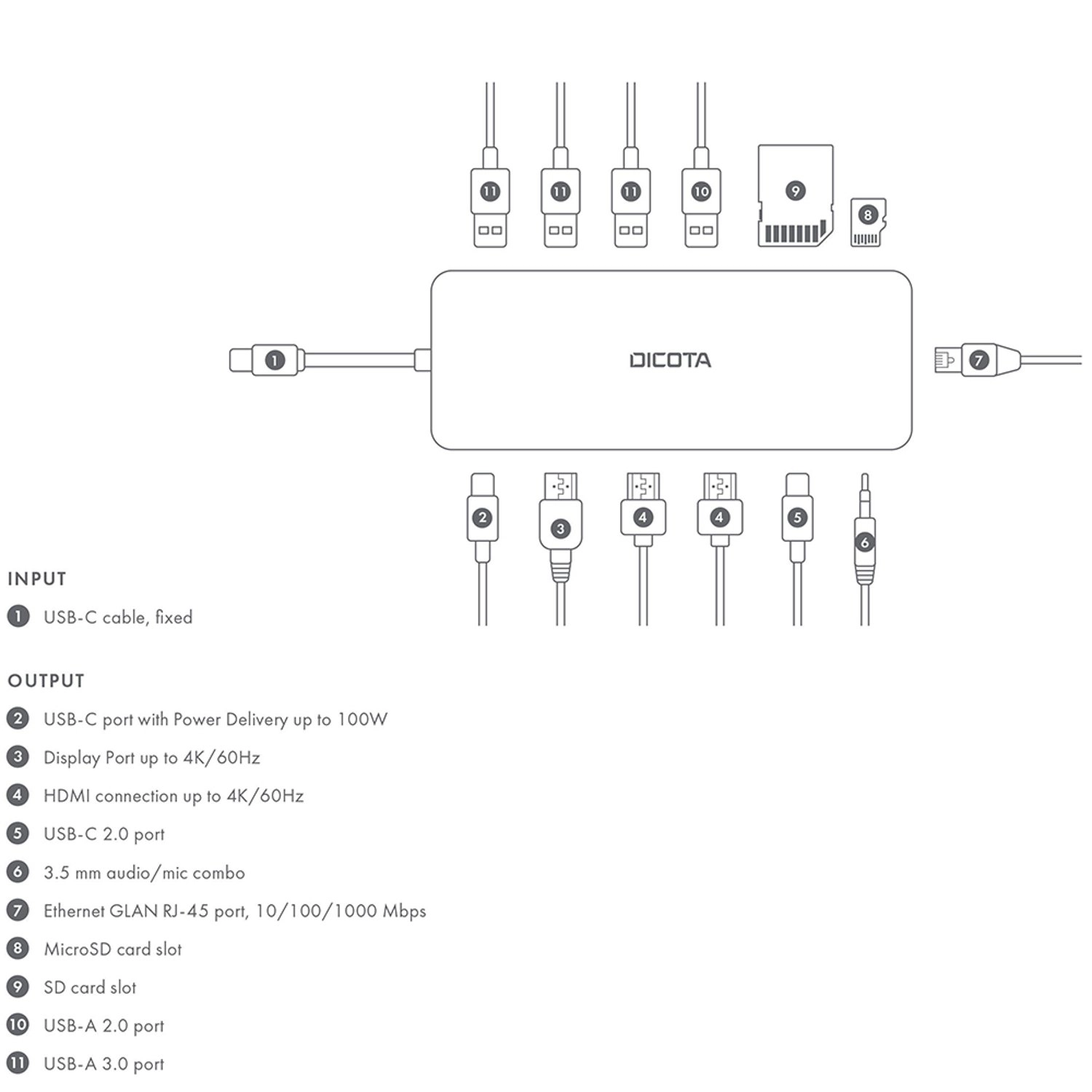 Docking Station - Mac, Windows and other USB-C supported devices