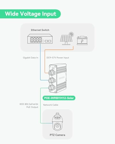 Gigabit Passive POE Injector - Single 90W 10/100/1000Mbps