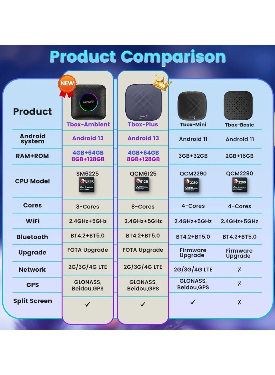 SP-TBOX-6225 4K Android 13