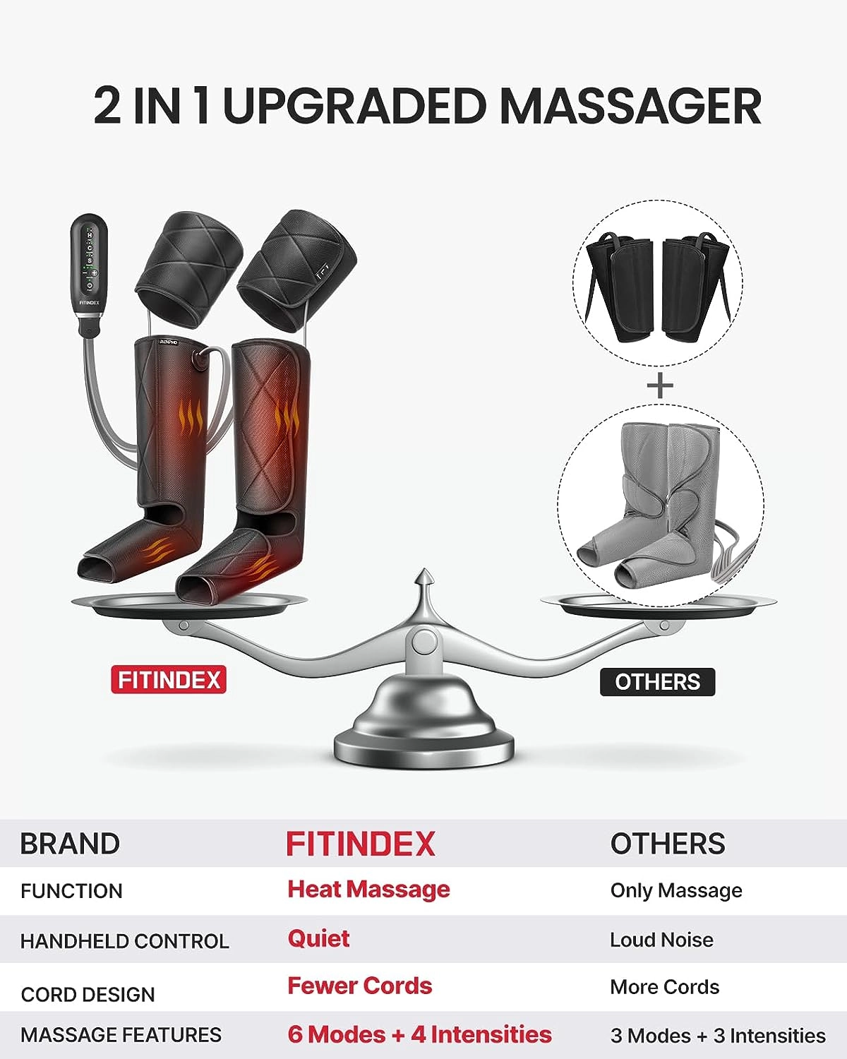 Thermal Cycle Leg Massager - Air Compression 2 Heat Options