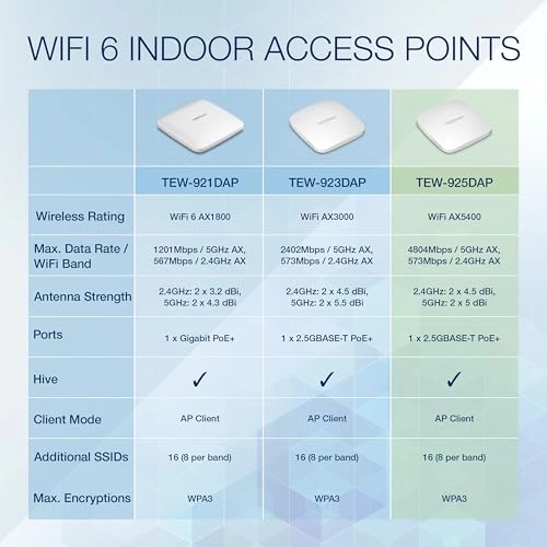 AX5400 - Wi-Fi 6 4804Mbps