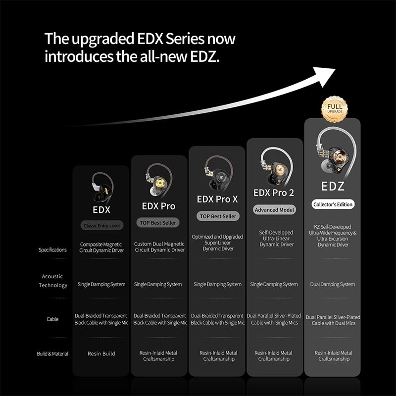 EDZ Wired Earbud