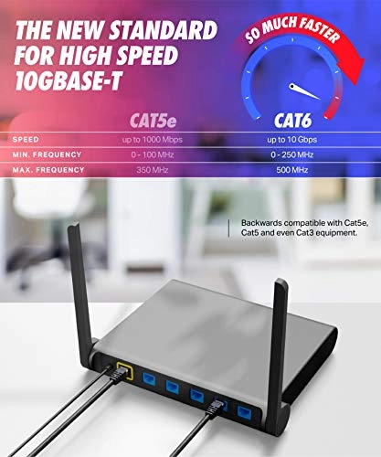 Cat 6 Ethernet Cable - 35 ft