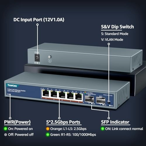 5x2.5G +2x10G SFP+(Unmanaged) 7-ports