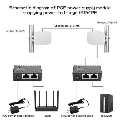 POE Injector - 12V 24V 48V 12W 15W 18W 96W 2xRJ45 4xRJ45 100Mbps 1000Mbps