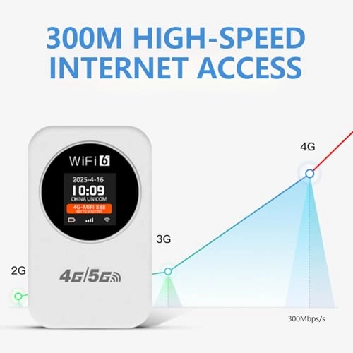 4G Mobile Hotspot - 300Mbps 802.11b/g/n