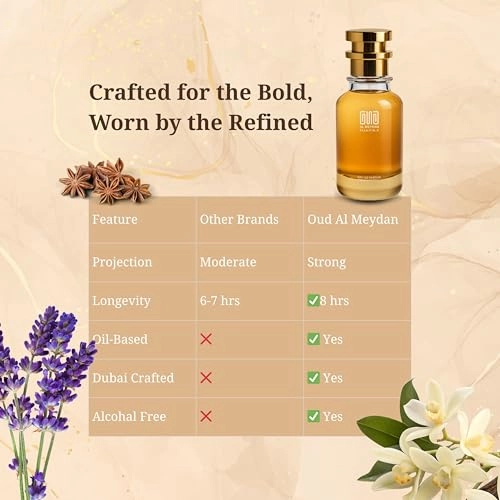 Inspired Oil Perfume for Men Eau de Parfum - 30 ml