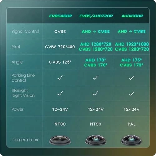 Backup Camera - Night vision 752*582 pixels