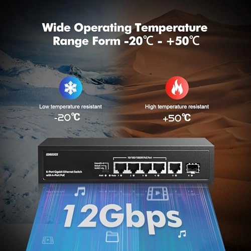 Mini 6x1G POE 6-ports