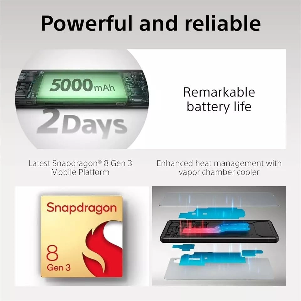 Xperia 1 VI - 12GB 256GB