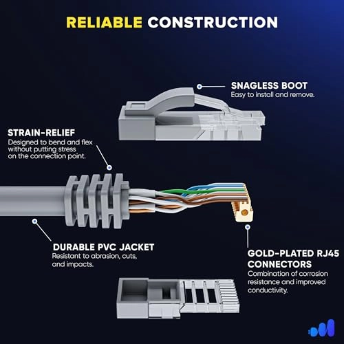 CAT6 Ethernet Cable - 200 FT