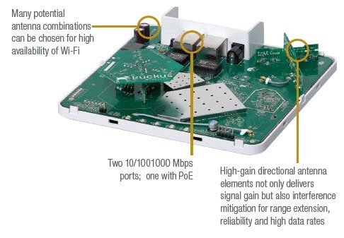 ZoneFlex R500
