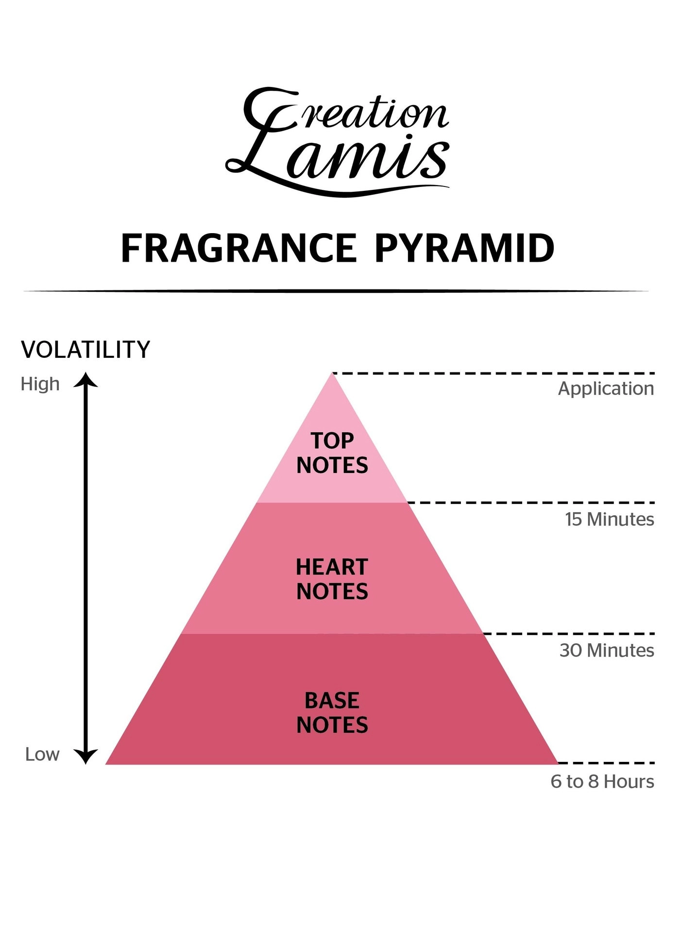 Ruler Eau de Toilette 100ml