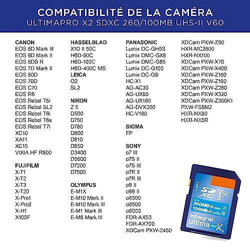 UHS-II SD Card - 1TB
