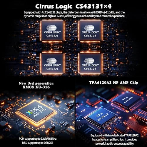 DS20 - CS43131 XMOS XU316