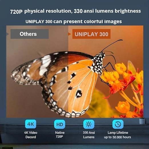 HY320 Mini 12000 Lumen