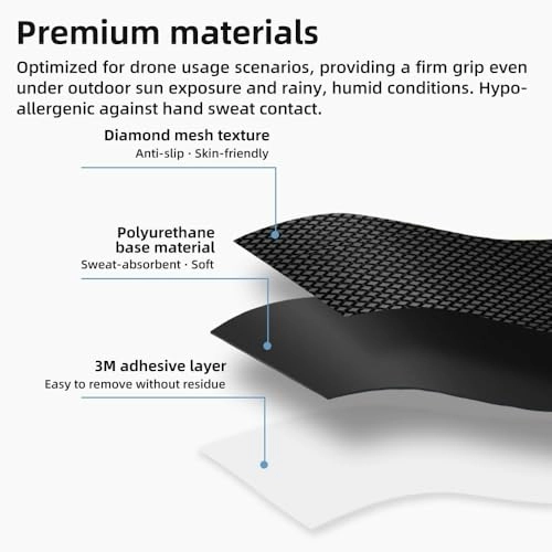 Controller Grips - Compatible with DIJ RC N1/N2/N3 Black