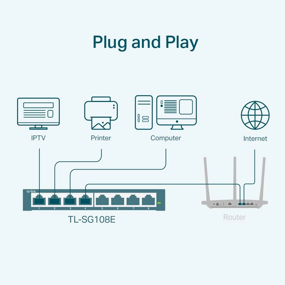 TL-SG108E 8-Ports