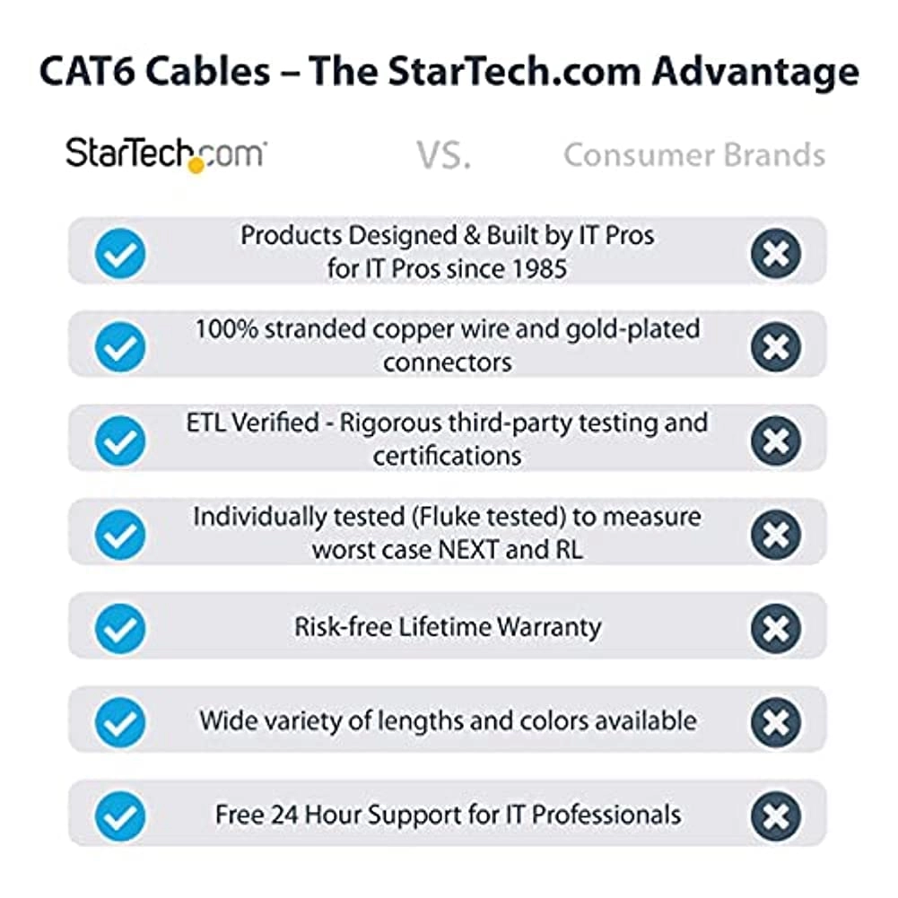 CAT6 Ethernet Cable - 10ft