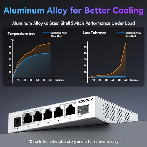 5X2.5G RJ45+1X10G SFP+(Web Managed) - 6-ports