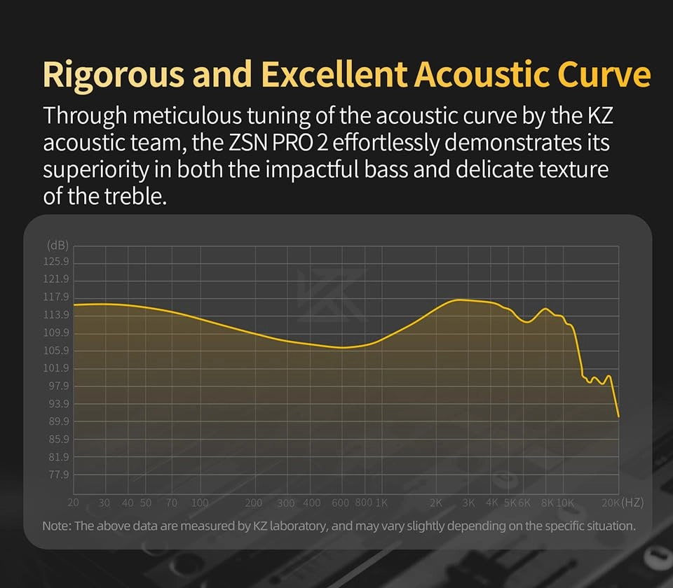 ZSN Pro 2 Wired Earbud