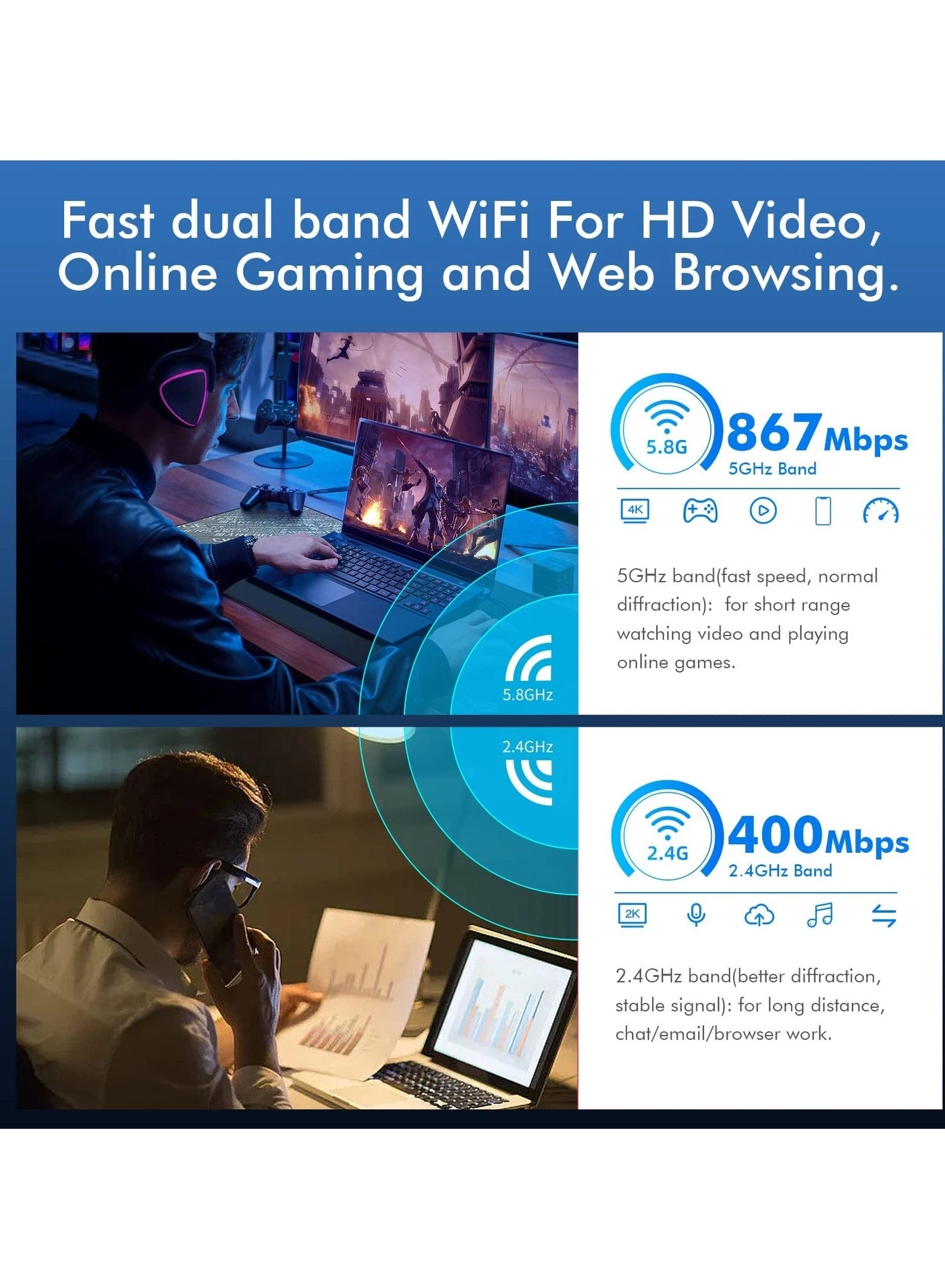 USB WiFi Adapter - 2.4GHz/5GHz