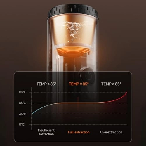 USB Charged Portable Coffee Maker