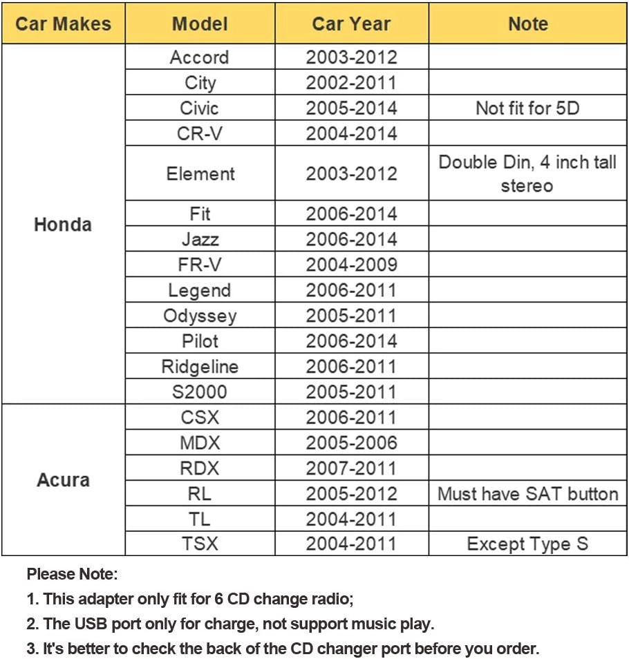 Car Bluetooth Transmitter - Bluetooth 5.0 USB & AUX