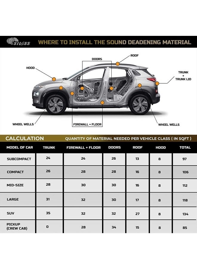 Car Sound Deadening mat - 80 mil (2mm) 36 sqft