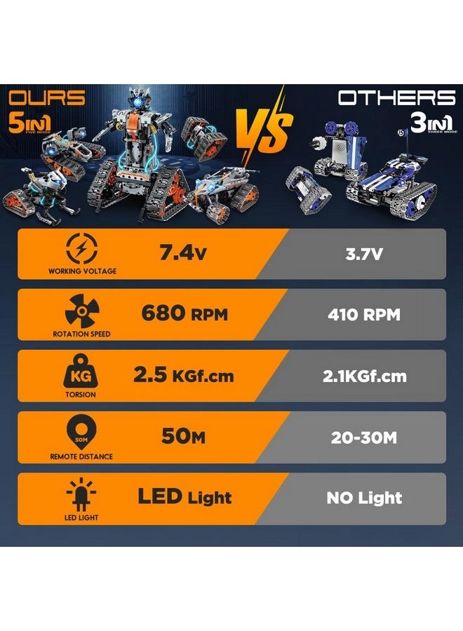 5 In 1 Stem Building Set - 604 pcs