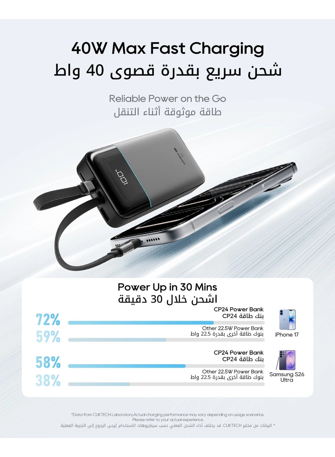 CP24 - 20,000mAh 40W