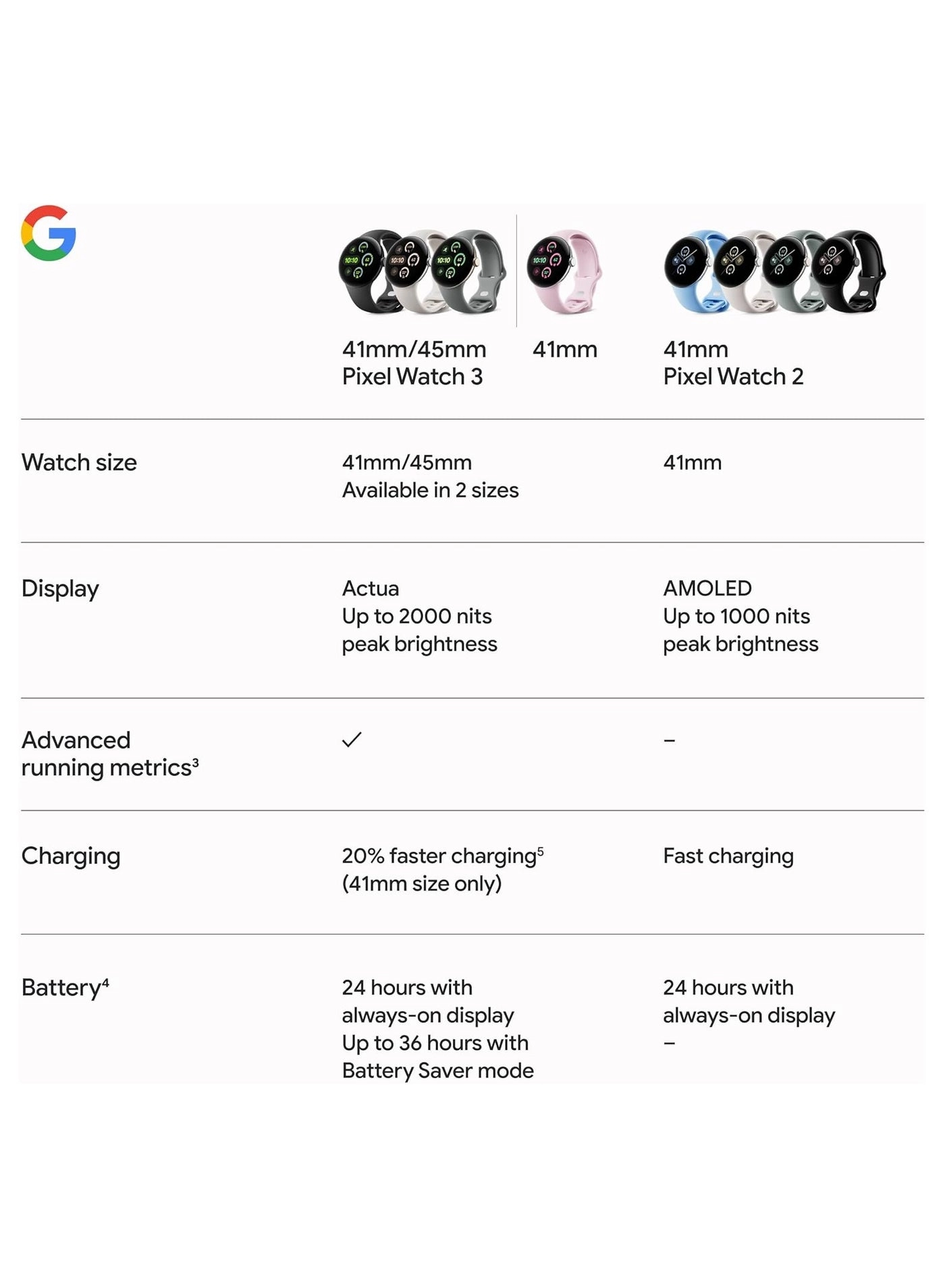 Pixel Watch 3 45mm Aluminium