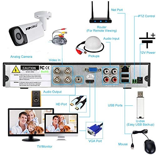 4CH DVR + Bullet Camera - 8pcs 1080P/2.0MP