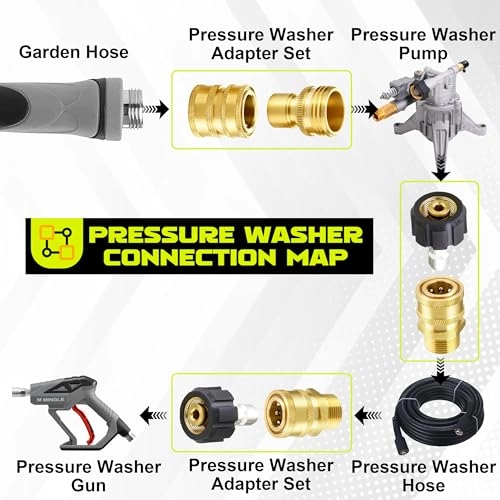 Ultimate Pressure Washer Adapter Set - Quick Disconnect Kit M22 Swivel 8-Pack