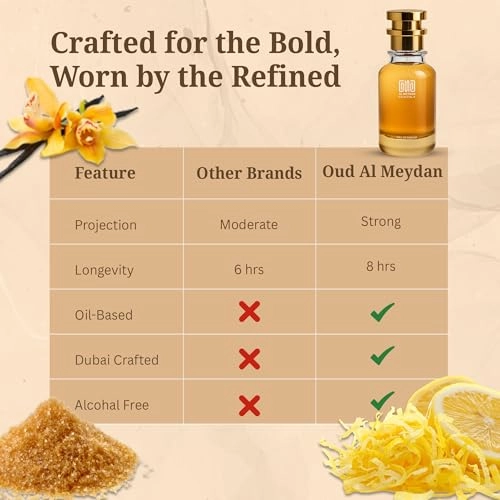 Baake Eau de Parfum 100 ml