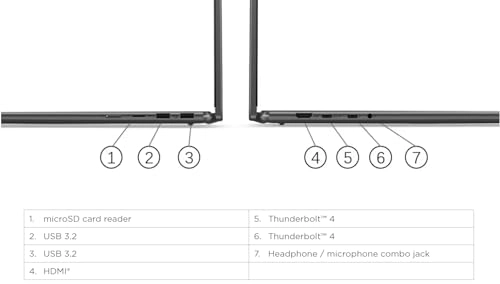 Yoga 7i - 16'' i5-1335U 16GB DDR5 512GB SSD