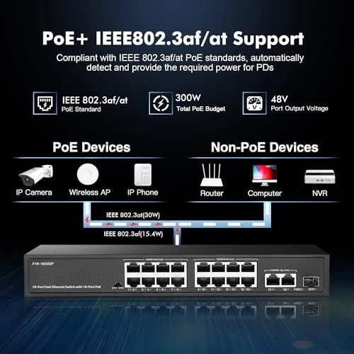 16xPoE+2G+1SFP 19-Ports