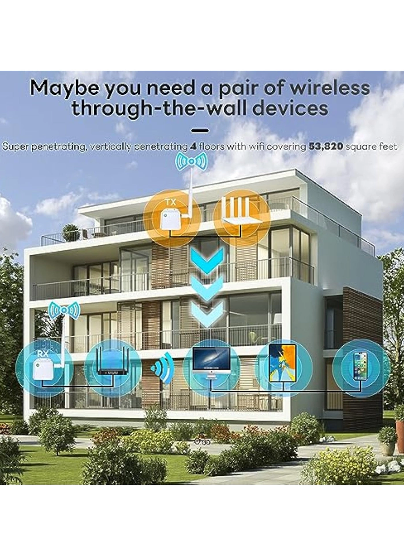 WiFi HaLow Wireless Bridge
