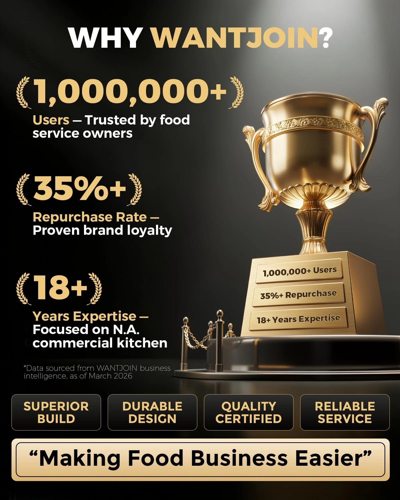 Professional Blender - 2000W