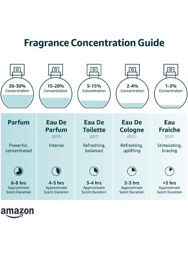 Live Eau de Parfum - 100ml